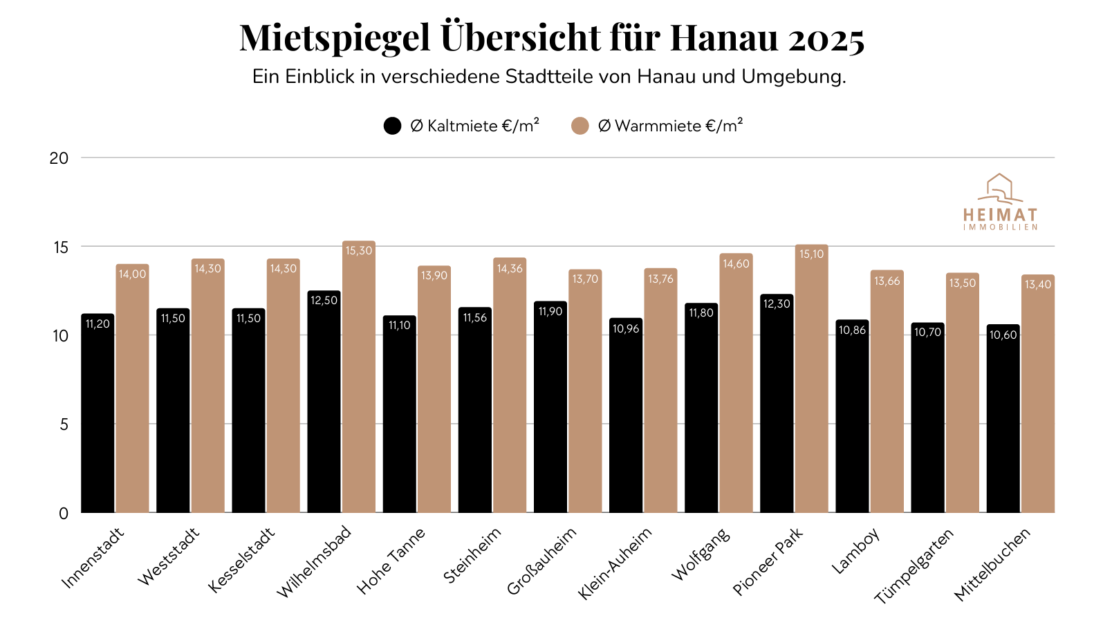 mietspiegel-hanau-variante